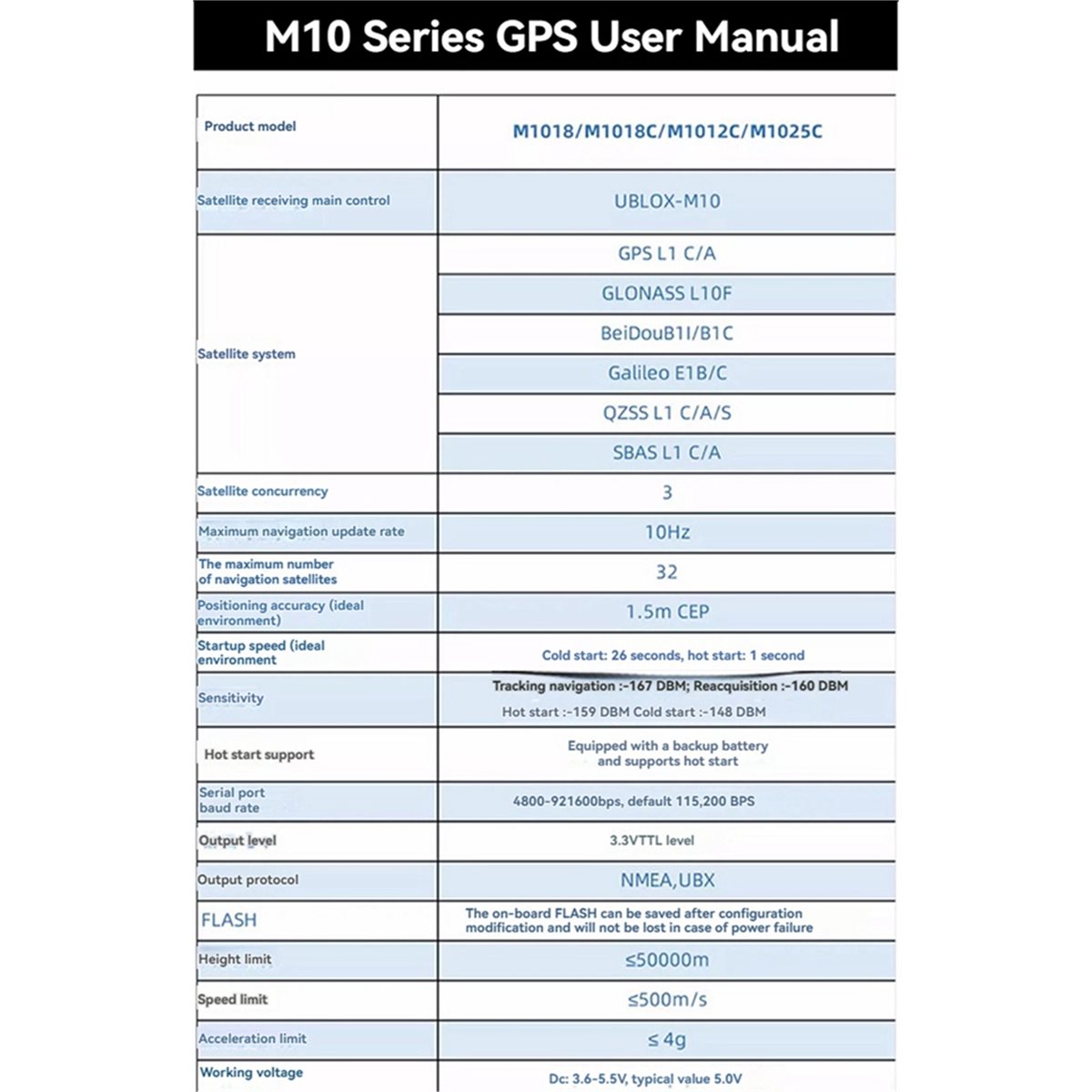 AAAE M1018C M10 GPS Module Int - Drone Compass 评论和价格