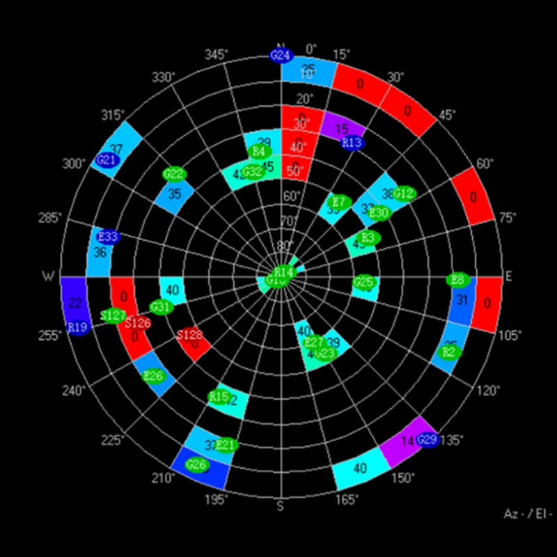 Diy Indentation Tool GPS Modul - Drone Compass 评论和价格
